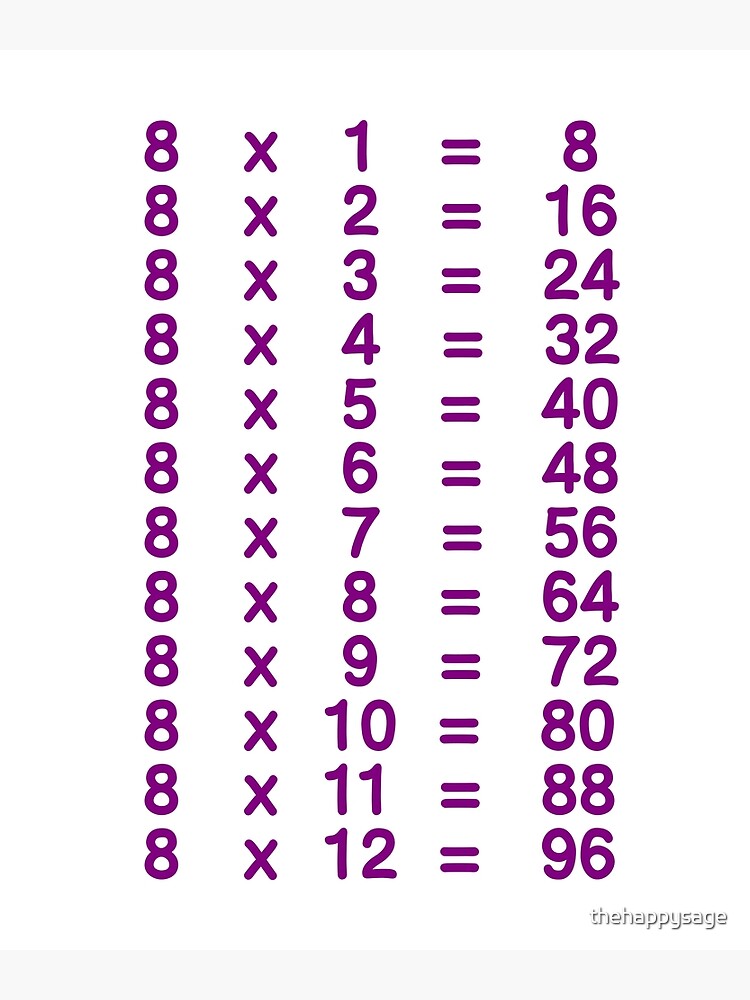 "8 X Table Eight Times Table Learn Multiplication Tables for Kids