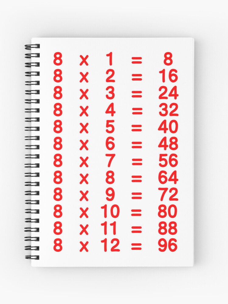 8 Times Table - Learn Table of 8