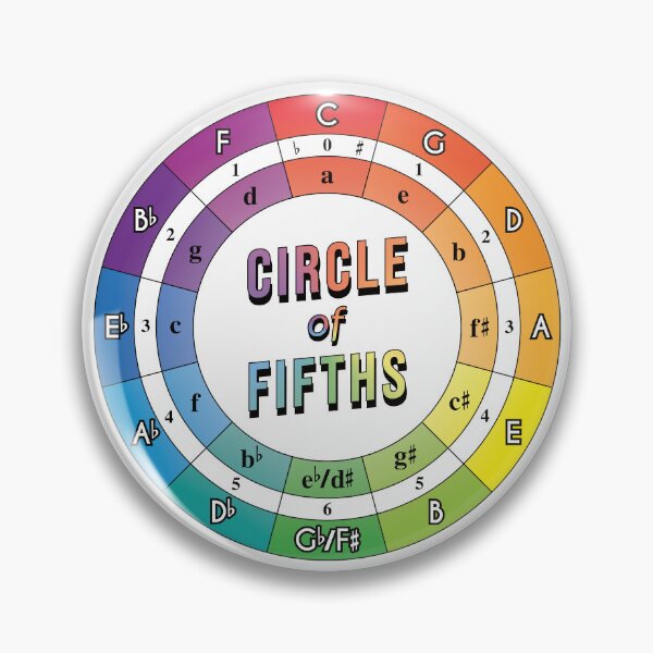 Item preview, Color Coded Circle of Fifths for Music Education designed and sold by CR-Studio.