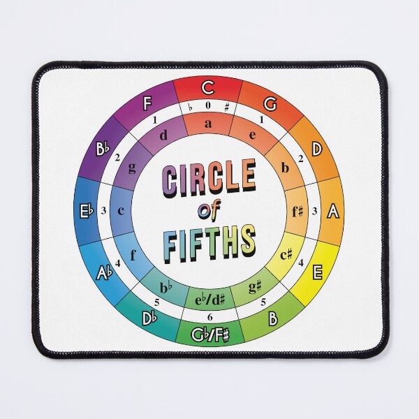 Item preview, Color Coded Circle of Fifths for Music Education designed and sold by CR-Studio.