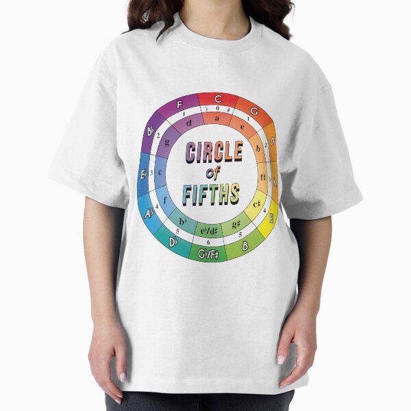 Item preview, Color Coded Circle of Fifths for Music Education designed and sold by CR-Studio.