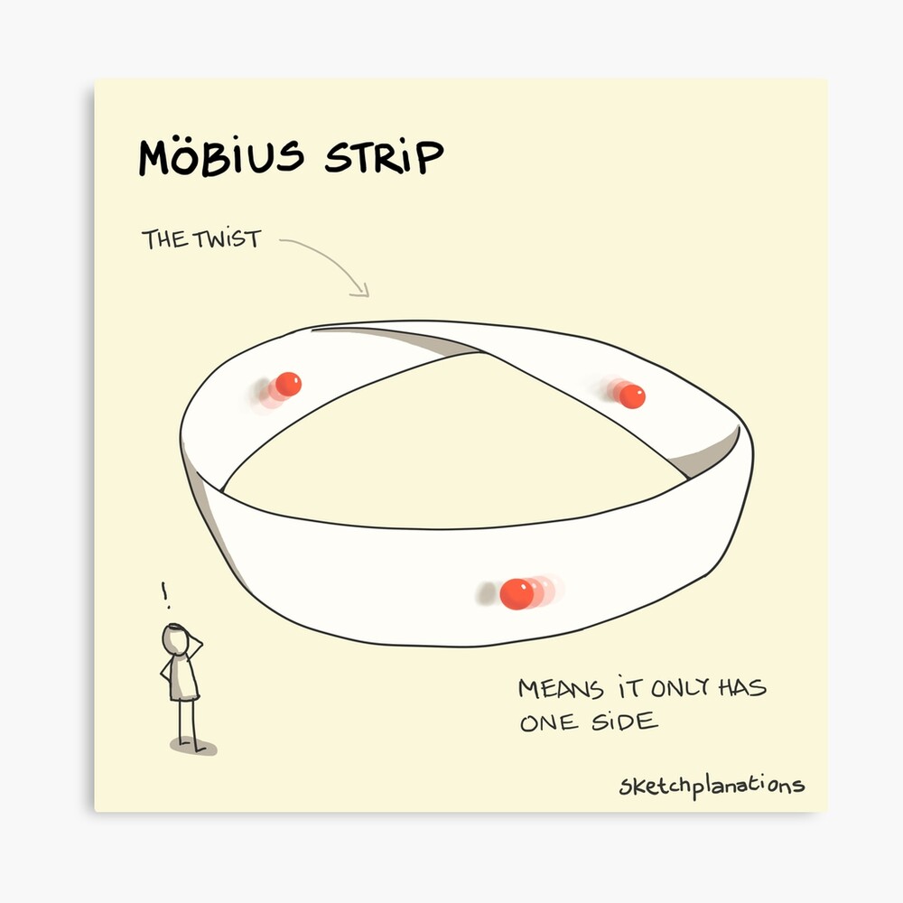 Image result for mobius strip | Klein bottle, Architecture concept  drawings, Minimalist tattoo