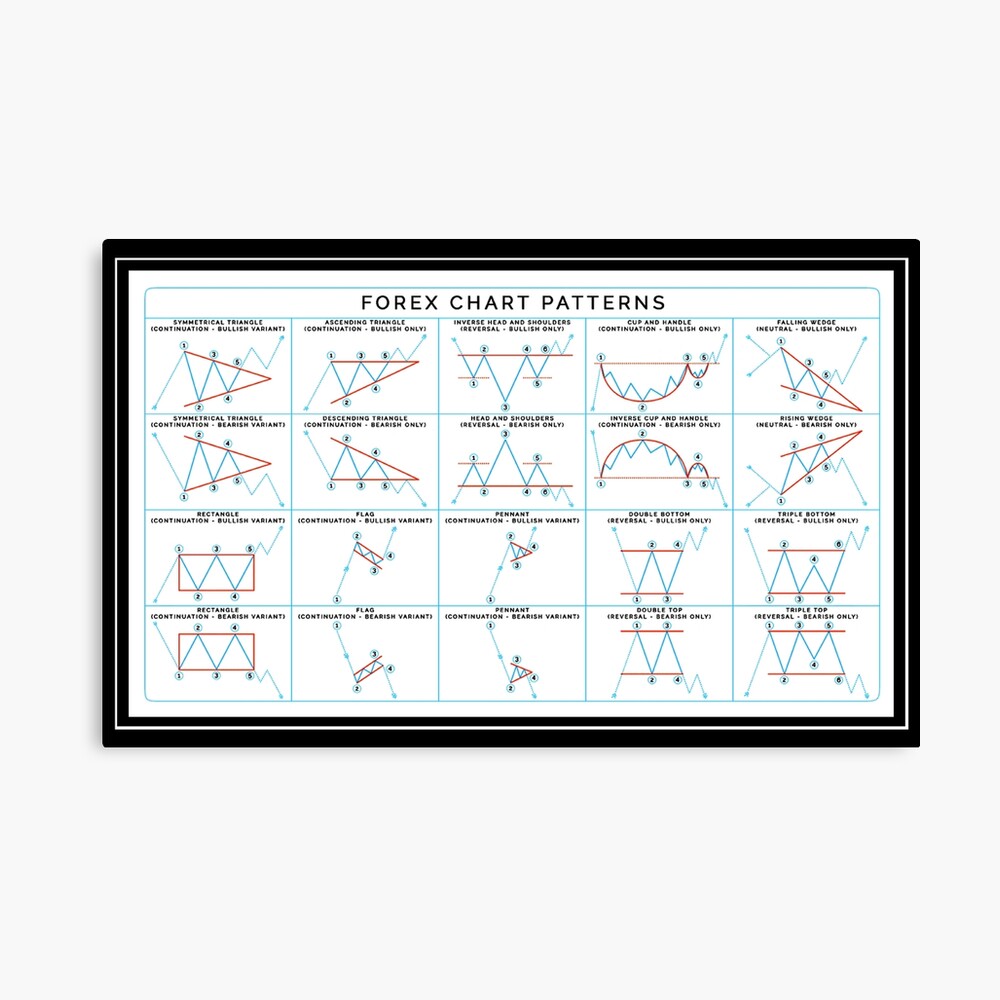 Forex chart patterns | Psychology of market cycle | wallstreet cheat sheet  | trading patterns | bitcoin