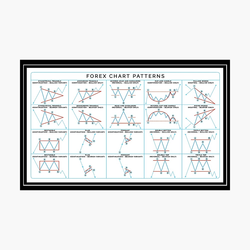 Chart Pattern Cheat Sheet Trading Continuation Stock Vector