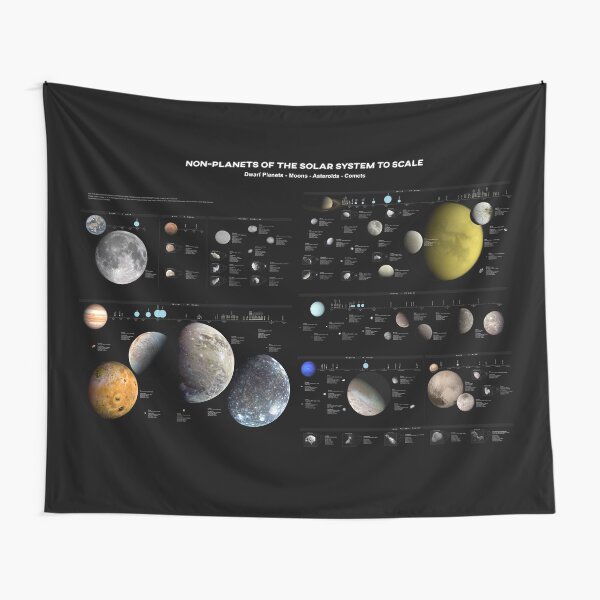 Item preview, Known Moons to Scale! designed and sold by Pablo Carlos Budassi.