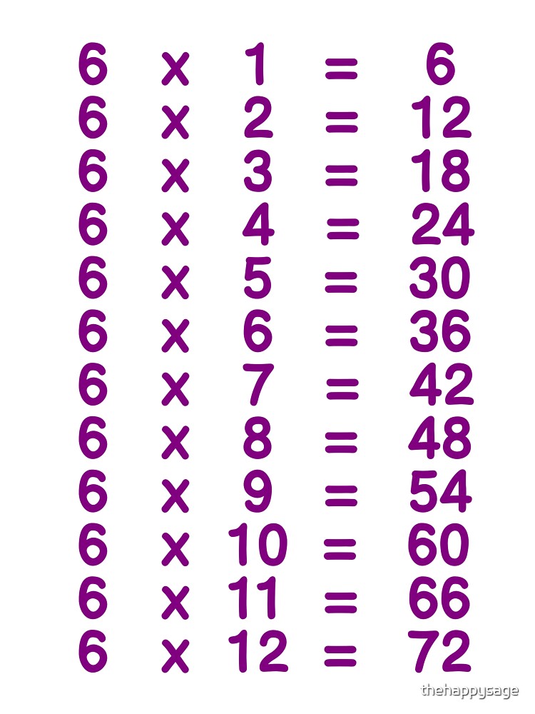 6 Times Table - Learn Table of 6