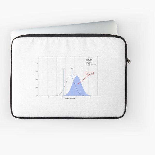 Distance from Normal Laptop Sleeve