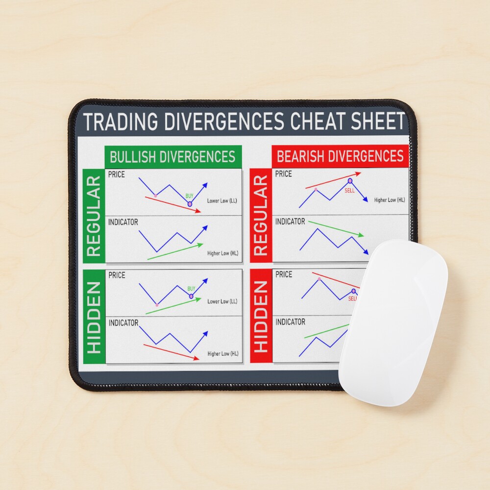 divergences cheat sheet | Psychology of market cycle | wallstreet cheat  sheet | trading patterns | bitcoin
