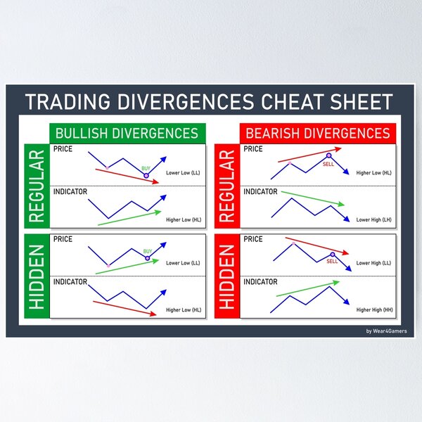 Item preview, divergences cheat sheet | Psychology of market cycle | wallstreet cheat sheet | trading patterns | bitcoin designed and sold by wear4gamers.