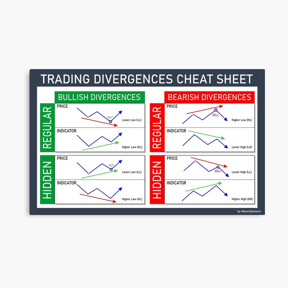 divergences cheat sheet | Psychology of market cycle | wallstreet cheat  sheet | trading patterns | bitcoin