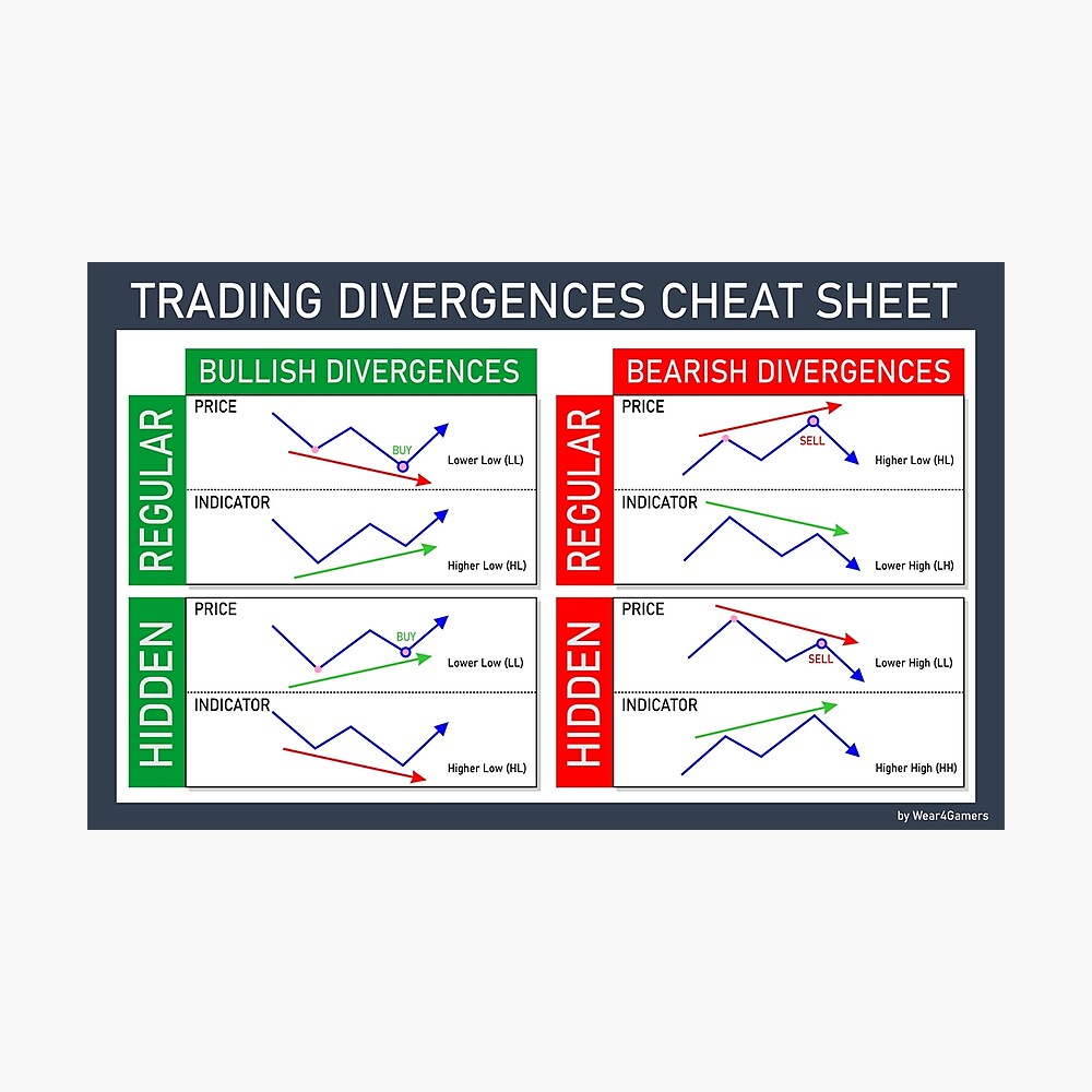 divergences cheat sheet | Psychology of market cycle | wallstreet cheat  sheet | trading patterns | bitcoin