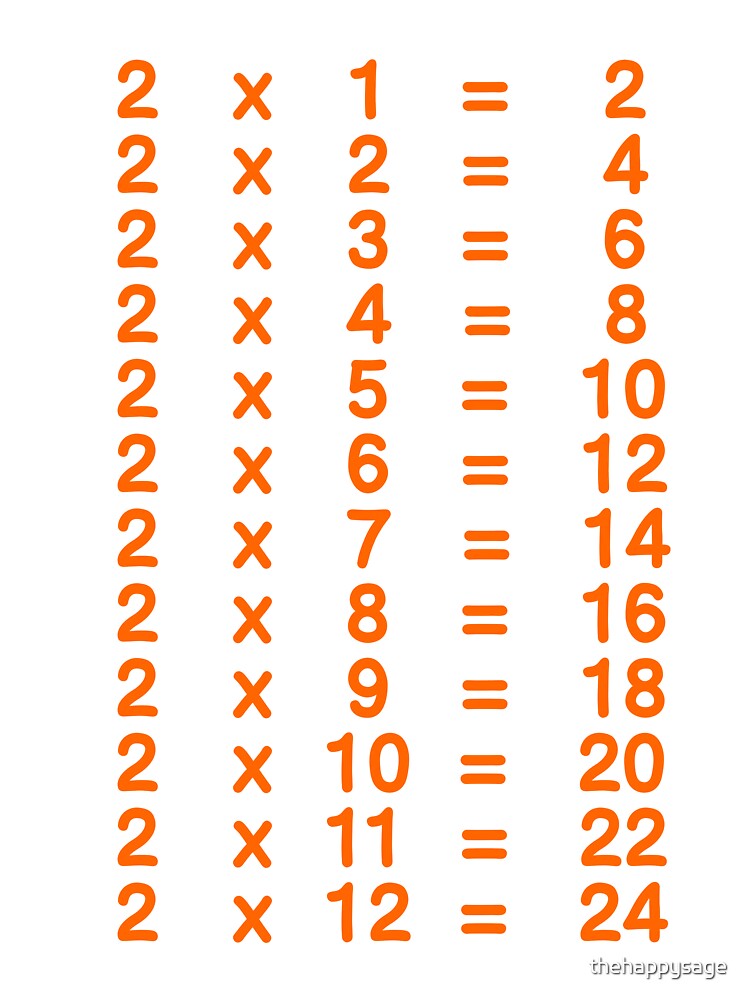 18 Times Table - Learn Table of 18