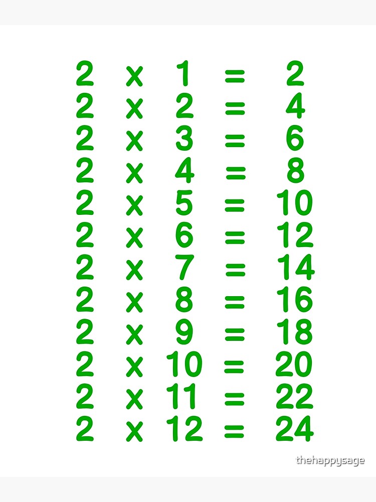 2 X Table Two Times Table Learn Multiplication Tables for Kids - Green ...