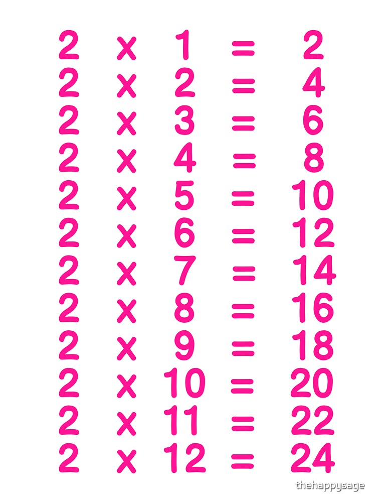 18 Times Table  Learn Multiplication Table Of 18 - 18 Multiplication Table