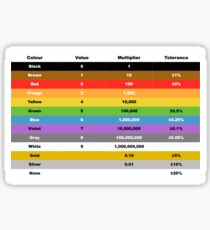 Resistor Color Chart Sticker
