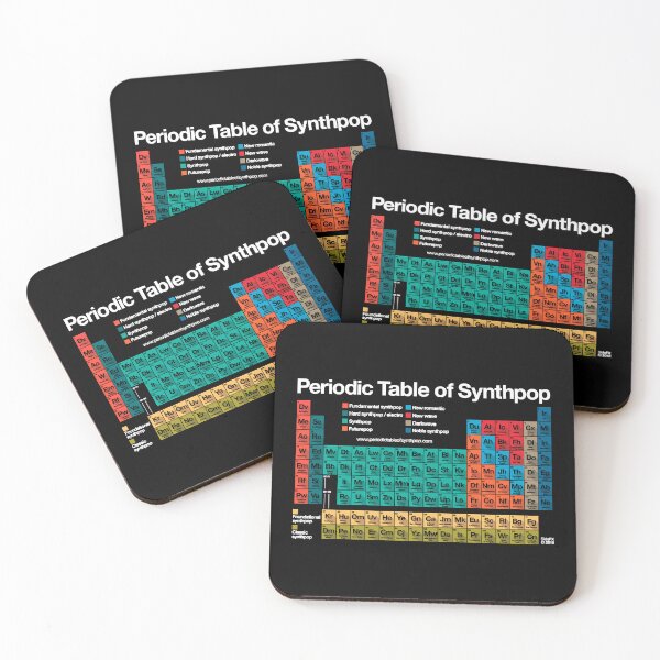 Item preview, Periodic Table of Synthpop (dark background) designed and sold by kfhe247.