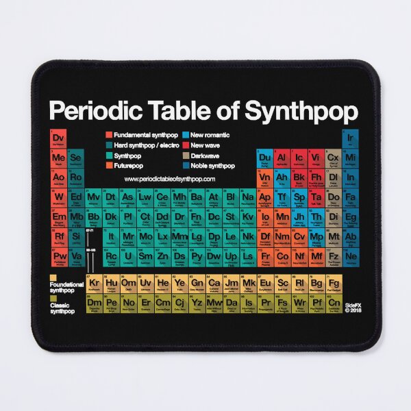 Item preview, Periodic Table of Synthpop (dark background) designed and sold by kfhe247.