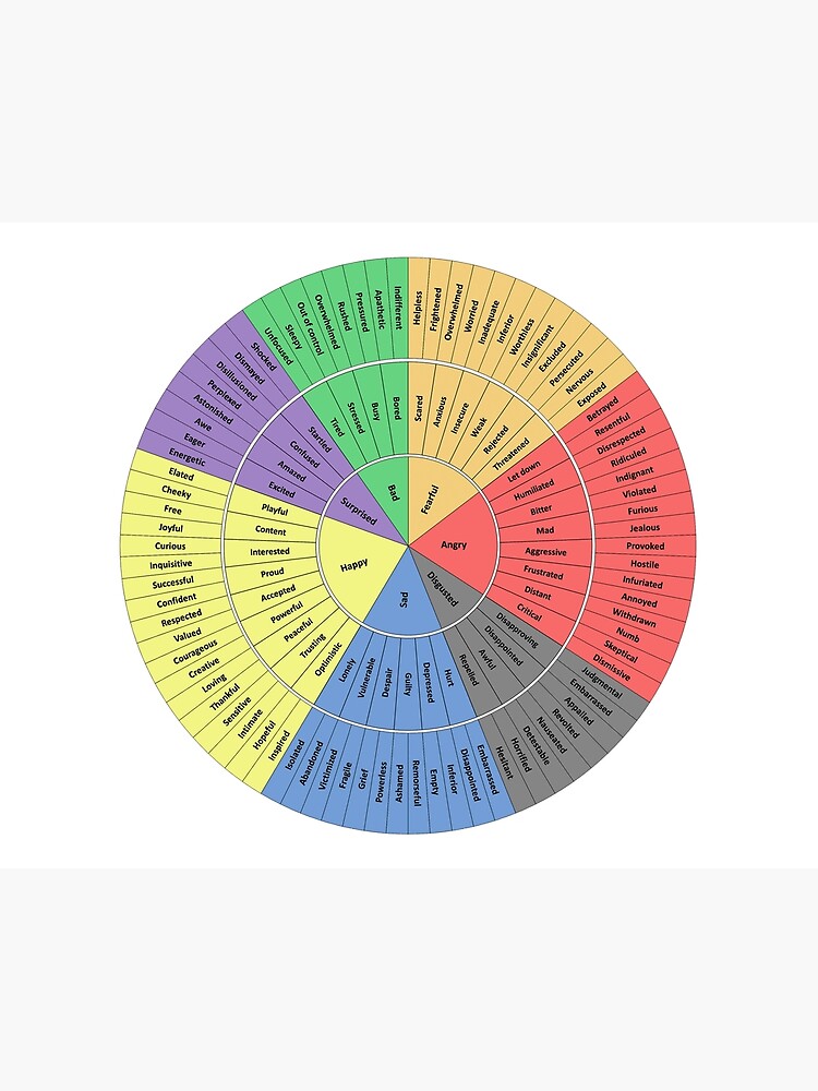 Wheel of Emotions Feelings Wheel Understanding Emotions Circular Diagram  Wheel of Feelings Art Board Print for Sale by yohanstylish