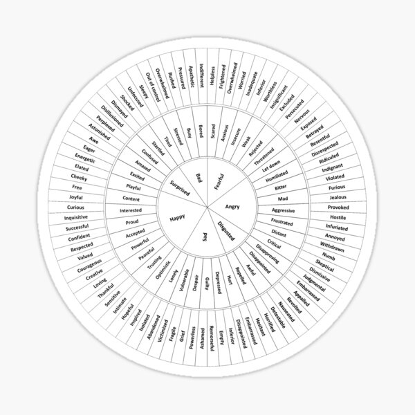 wheel of emotions stickers redbubble
