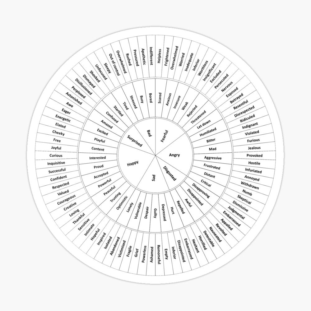 color your feelings wheel of emotions plutchiks feelings wheel poster by yohanstylish redbubble