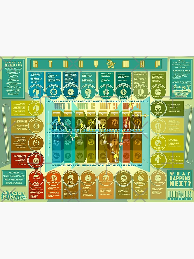 STORY BY NUMBERS POSTER by Adakestrel