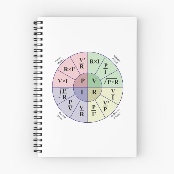 Item preview, Stickers of Ohms Law Calculator Electrical Power formula wheel for electrical engineering students and electricians and engineers designed and sold by KhanhHoass.