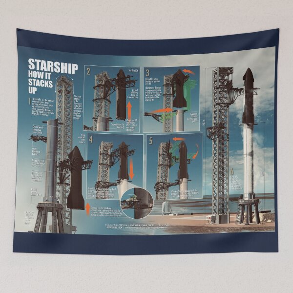 Item preview, Starship: how it stacks up designed and sold by Tony  Bela.