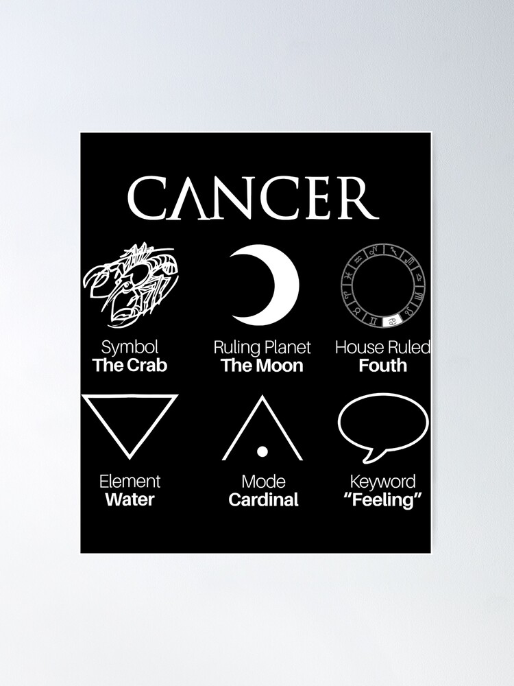 Cancer Astrology Zodiac Sign Symbols