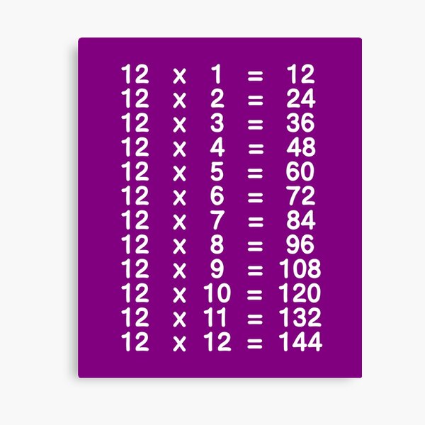 "12 X Table Twelve Times Table Learn Multiplication Tables for Kids