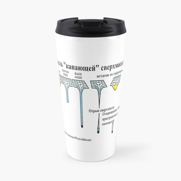 cloud, word, concept, illustration, tag, text, abstract, web, success, words, Physics, Astrophysics, Cosmology, hipotesis, theory, black hole, Sun, universe,  Travel Coffee Mug