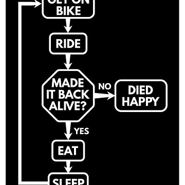 Artwork thumbnail, Motorcycle Dirt Bike Chart by dirtretard