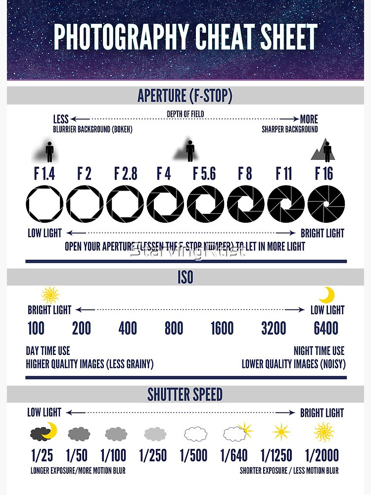 Photography Cheat Sheet | Art Board Print