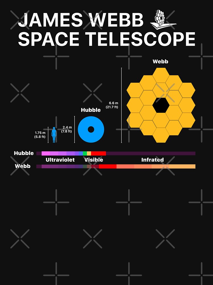 "NASA James b Space Telescope (JWST) Mission timeline — space