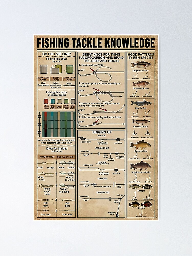 Fishing Poster, Fishing Canvas, Fishing Gifts, Fishing Vitage Poster, Fishing  Poster Print, Fishing Knowledge Poster, Canvas - Hope Fight