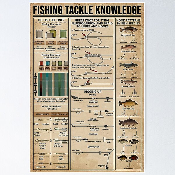 Fishing Tackle Knowledge  Poster for Sale by AleehaZenger