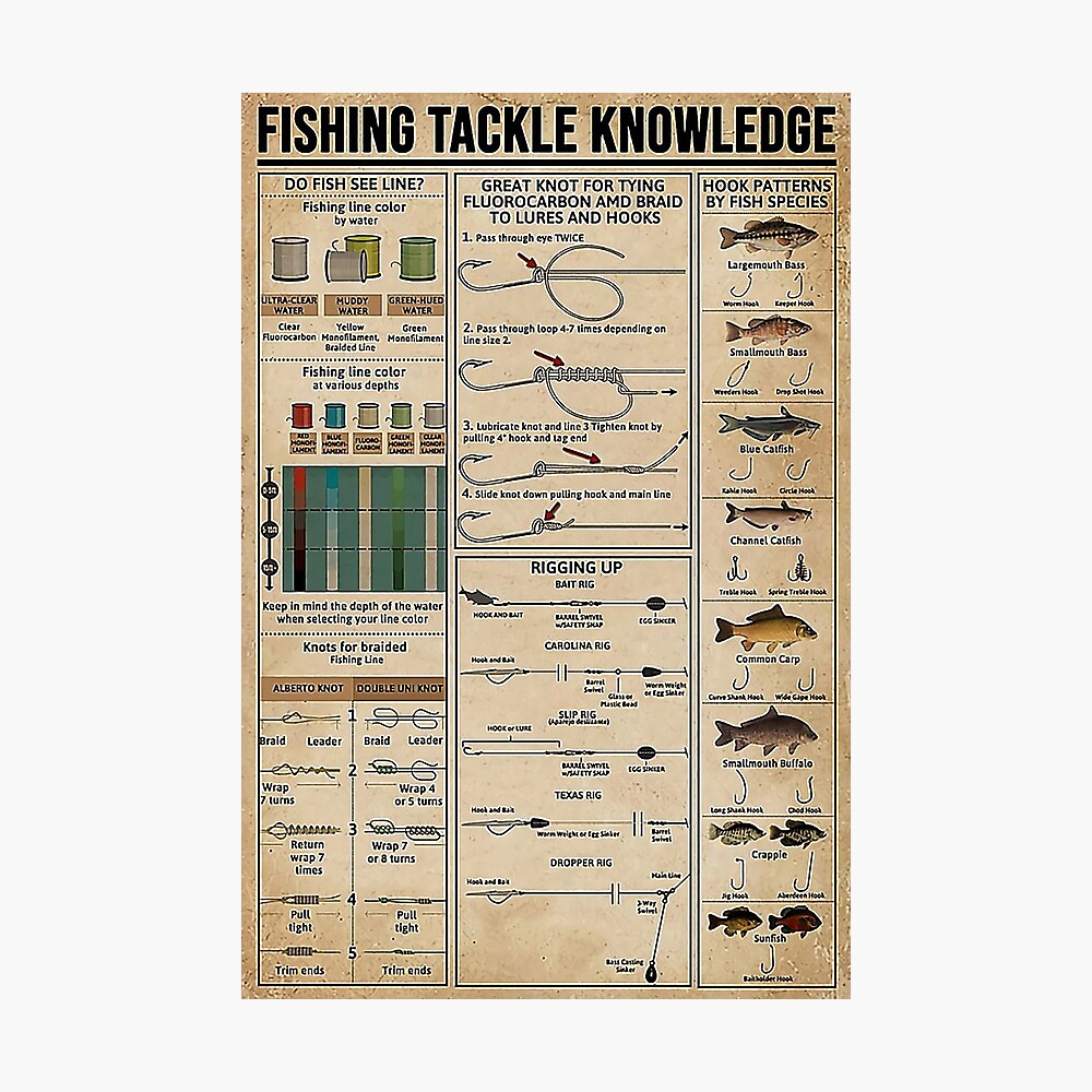 Fishing Tackle Knowledge  Poster for Sale by AleehaZenger