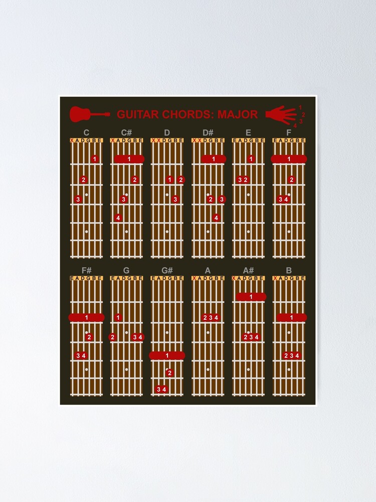 Guitar Chords Major Eadgbe Finger Positions Chart Poster For Sale By Solidearthart Redbubble 