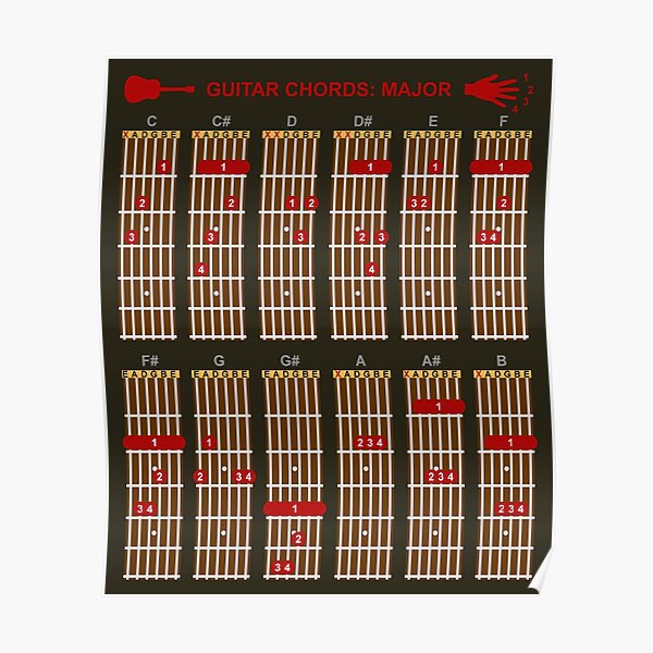 "Guitar chords (Major) EADGBE finger positions chart" Poster for Sale