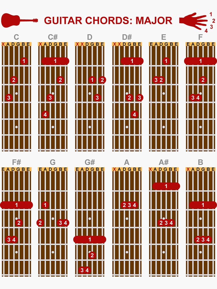 Pegatina «Tabla de posiciones de los dedos de la EADGBE de acordes de