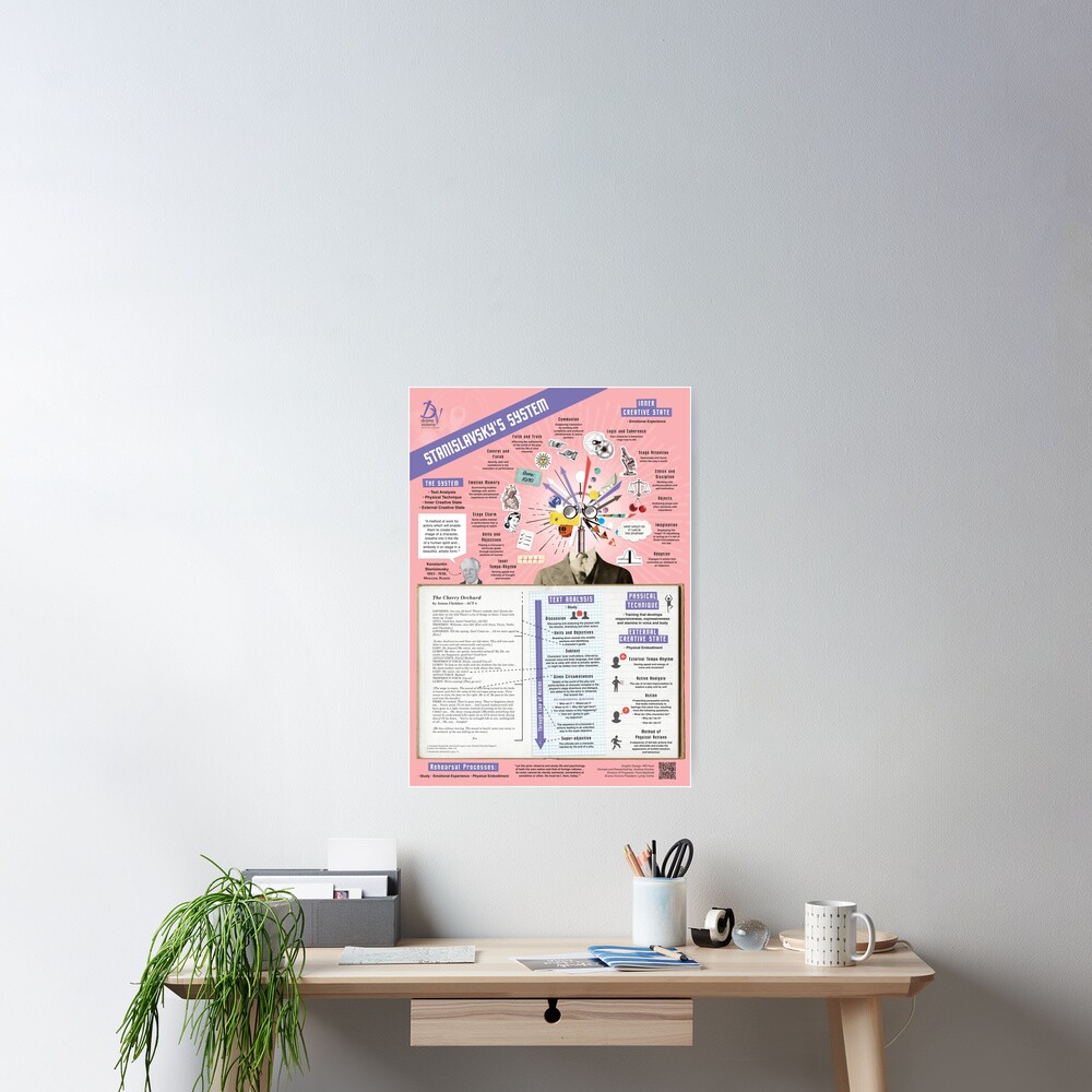 Stanislavsky's System Infographic Poster