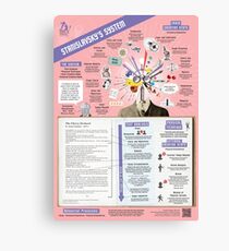 Stanislavsky's System Infographic Canvas Print