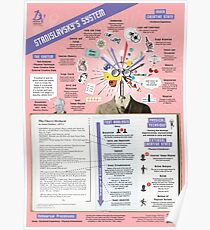 Stanislavsky's System Infographic Poster