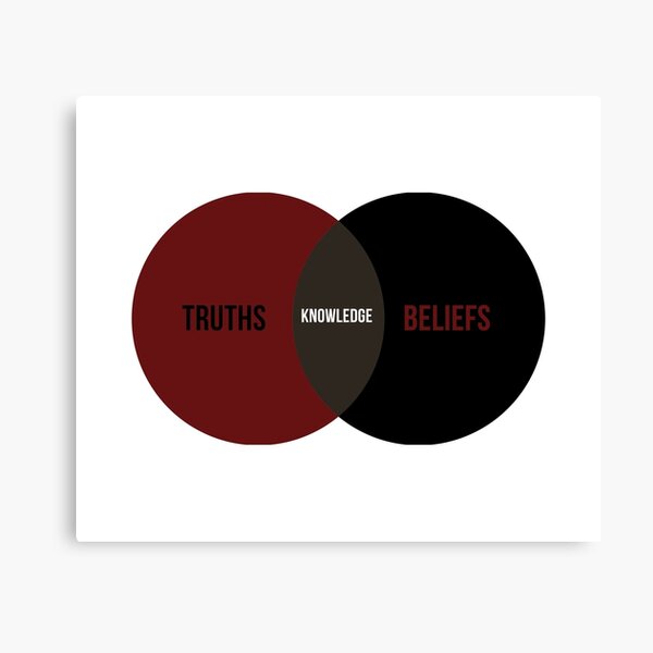 Item preview, Epistemology Venn Diagram - Truths, Beliefs and Knowledge designed and sold by PhilosophyWear.