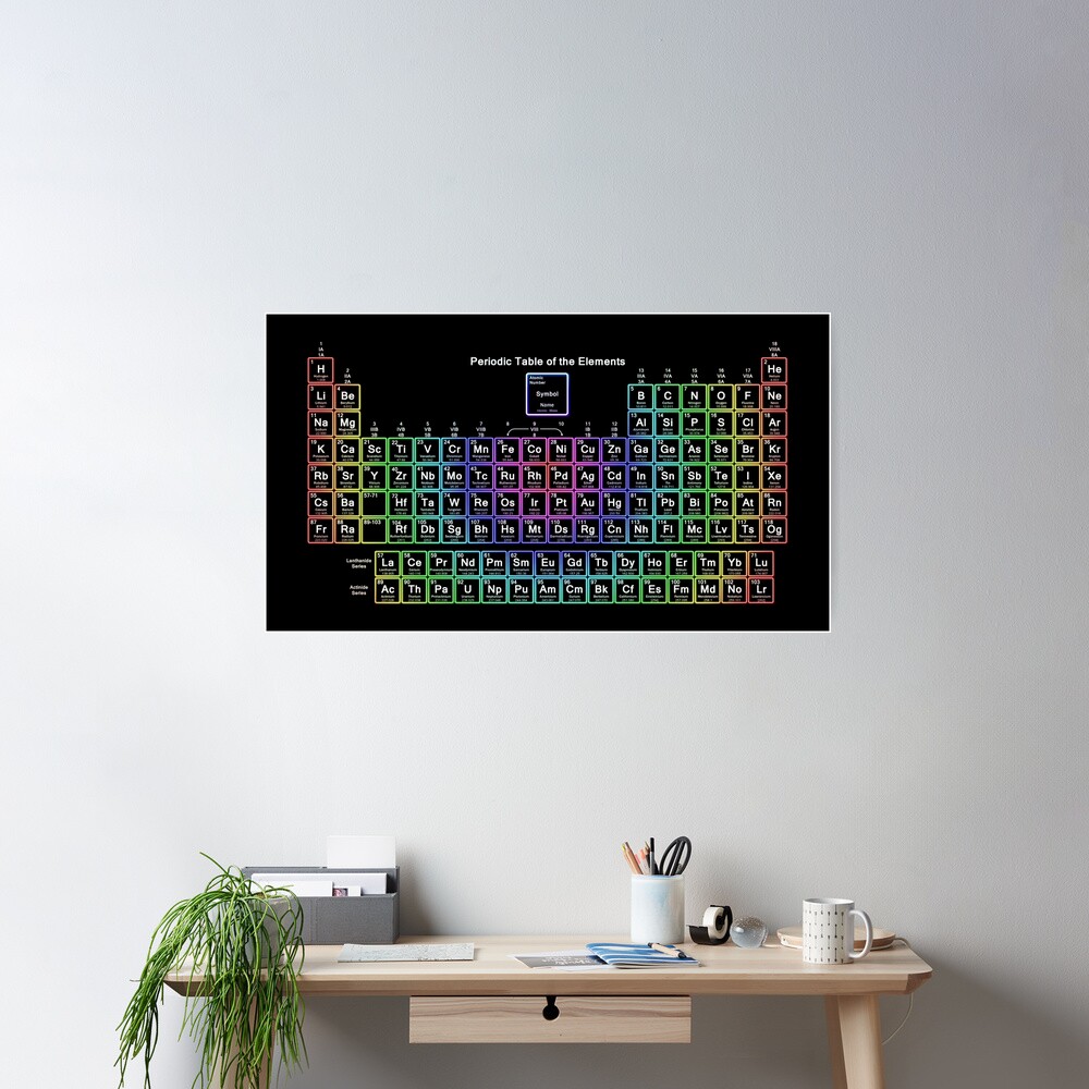 Neon Rainbow Periodic Table Poster