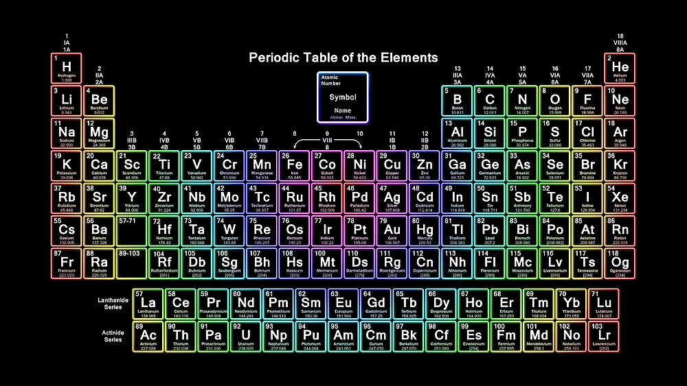 neon rainbow periodic table by sciencenotes redbubble