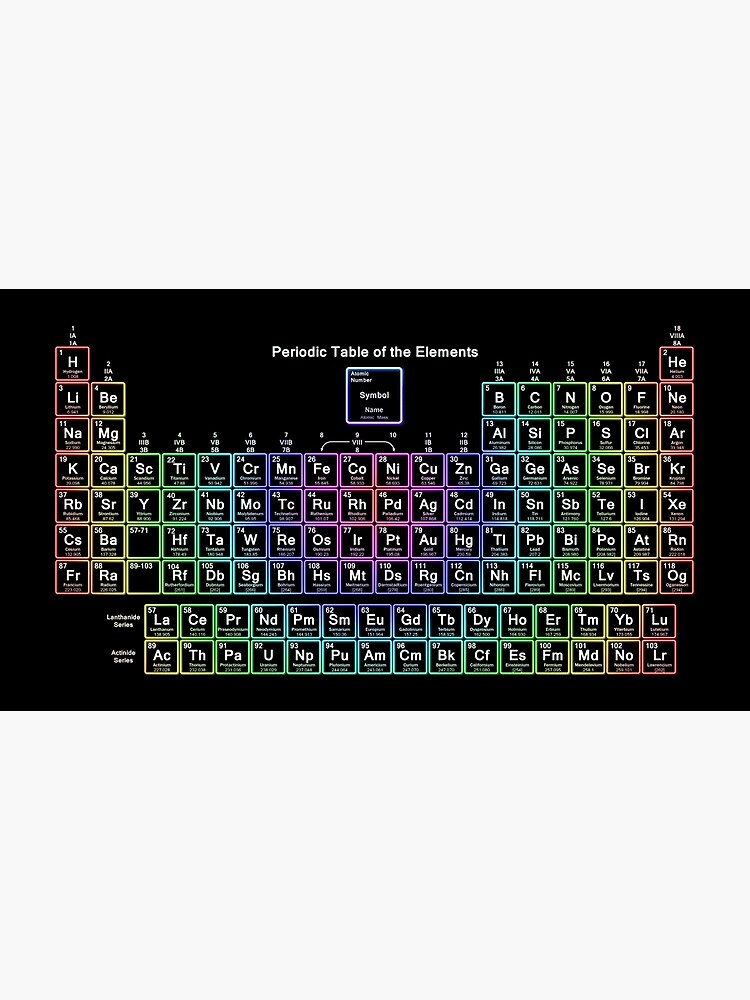 Neon Rainbow Periodic Table by sciencenotes
