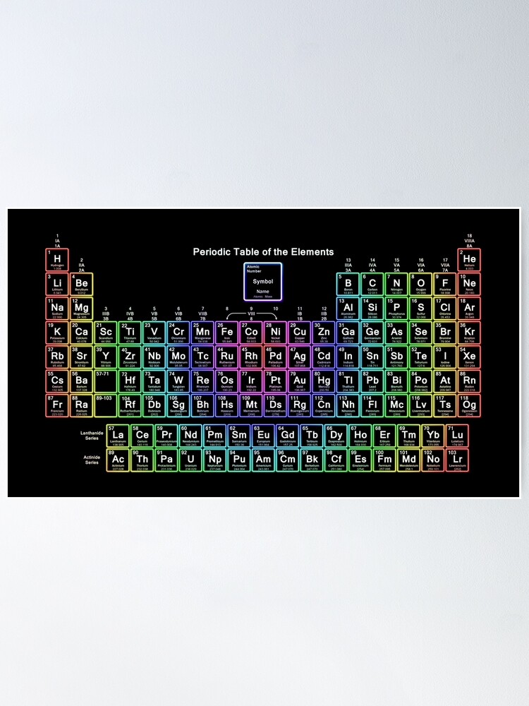 Alternate view of Neon Rainbow Periodic Table Poster