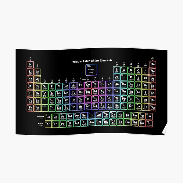 Neon Rainbow Periodic Table Poster