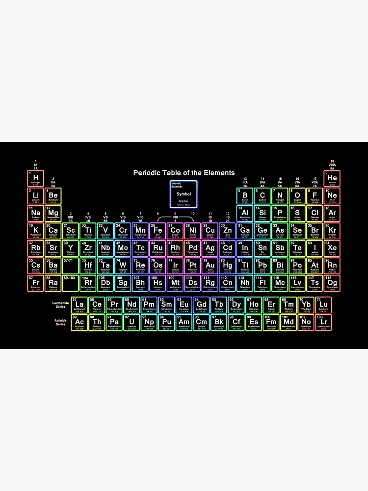 Neon Rainbow Periodic Table Sticker For Sale By Sciencenotes Redbubble 2419