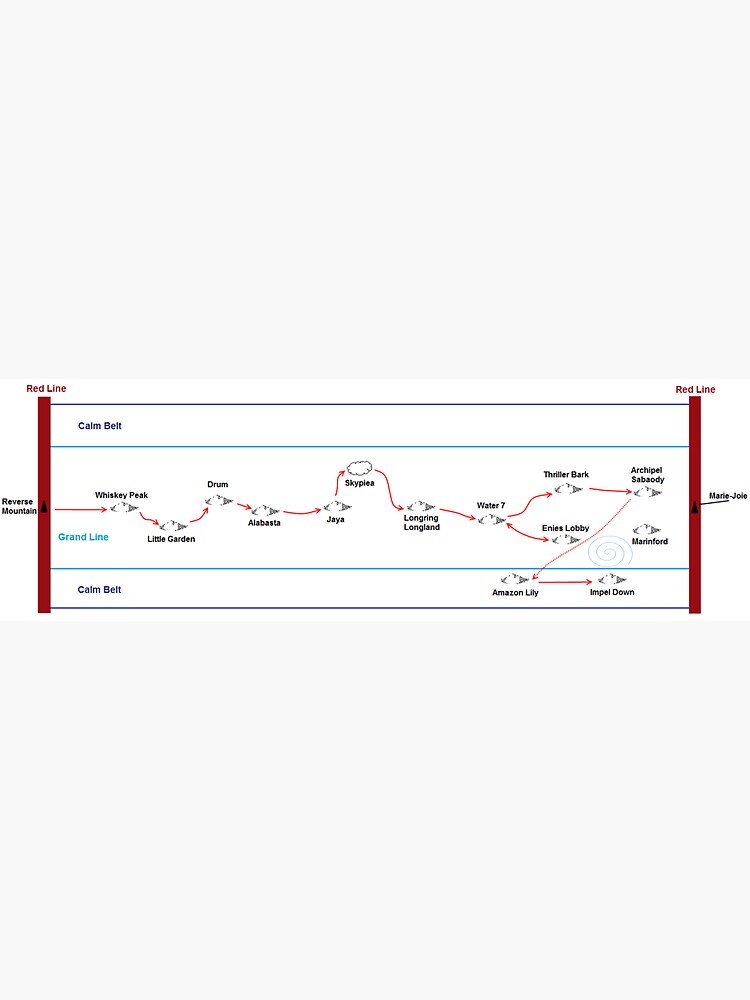 ONE PIECE NETFLIX FAN on X: Map to the Grand Line